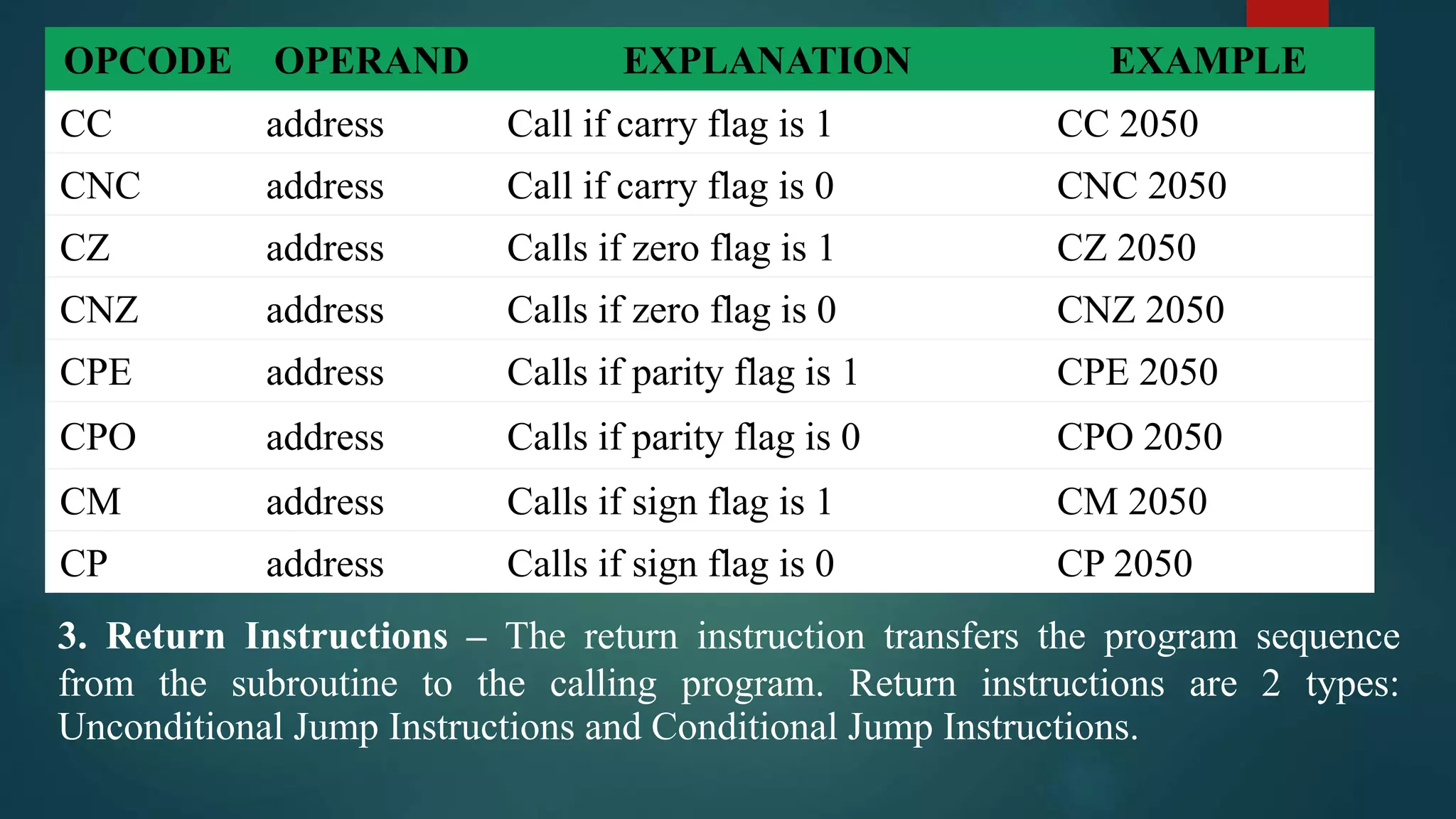 OPCODE OPERAND EXPLANATION EXAMPLE
CC address Call if carry flag is 1 CC 2050
CNC address Call if carry flag is 0 CNC 2050
CZ address Calls if zero flag is 1 CZ 2050
CNZ address Calls if zero flag is 0 CNZ 2050
CPE address Calls if parity flag is 1 CPE 2050
CPO address Calls if parity flag is 0 CPO 2050
CM address Calls if sign flag is 1 CM 2050
CP address Calls if sign flag is 0 CP 2050
3. Return Instructions – The return instruction transfers the program sequence
from the subroutine to the calling program. Return instructions are 2 types:
Unconditional Jump Instructions and Conditional Jump Instructions.
 