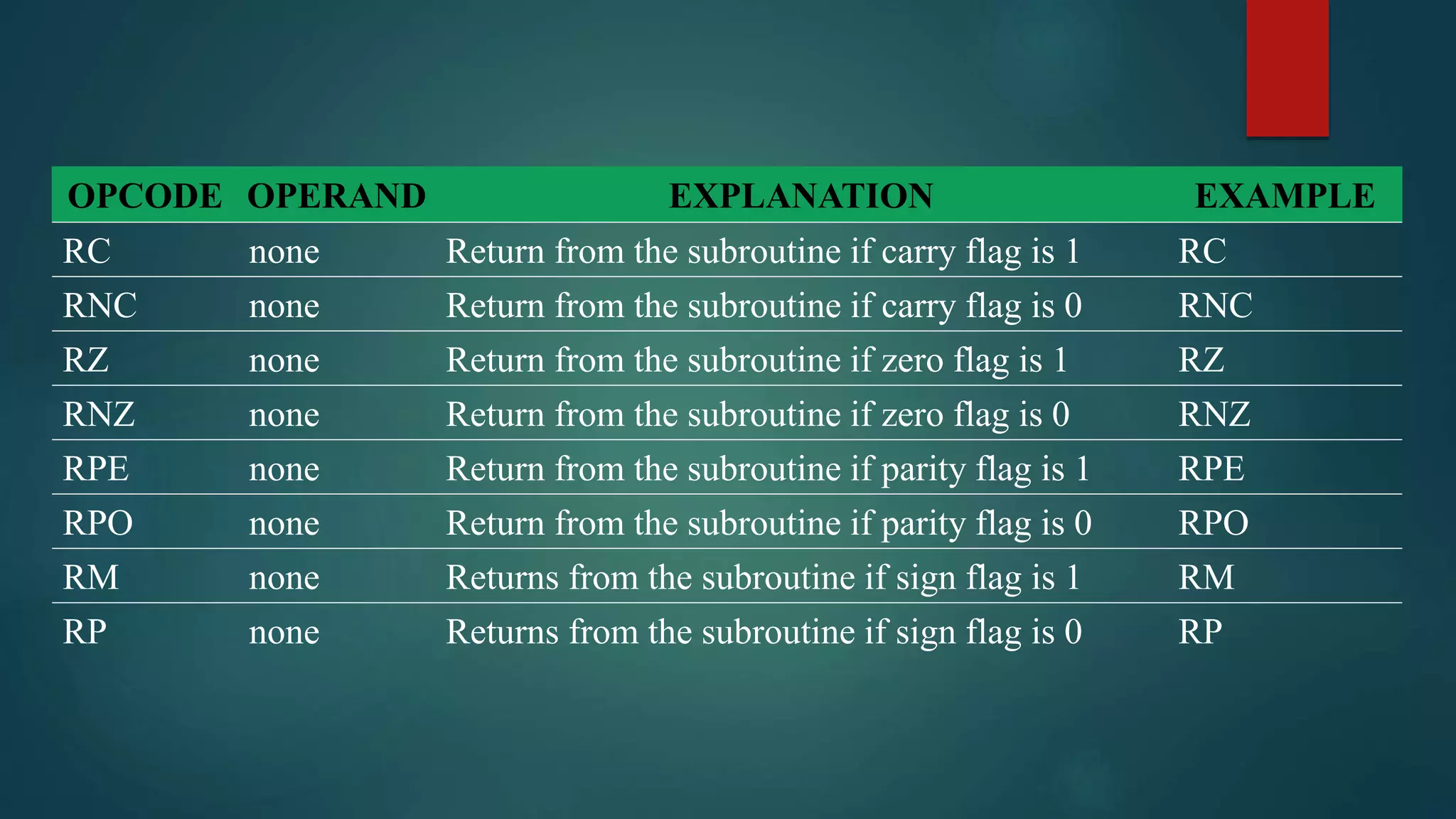 OPCODE OPERAND EXPLANATION EXAMPLE
RC none Return from the subroutine if carry flag is 1 RC
RNC none Return from the subroutine if carry flag is 0 RNC
RZ none Return from the subroutine if zero flag is 1 RZ
RNZ none Return from the subroutine if zero flag is 0 RNZ
RPE none Return from the subroutine if parity flag is 1 RPE
RPO none Return from the subroutine if parity flag is 0 RPO
RM none Returns from the subroutine if sign flag is 1 RM
RP none Returns from the subroutine if sign flag is 0 RP
 
