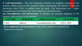 2. Call Instructions – The call instruction transfers the program sequence to the
memory address given in the operand. Before transferring, the address of the next
instruction after CALL is pushed onto the stack. Call instructions are 2 types:
Unconditional Call Instructions and Conditional Call Instructions.
(a) Unconditional Call Instructions: It transfers the program sequence to the
memory address given in the operand.
OPCODE OPERAND EXPLANATION EXAMPLE
CALL address Unconditionally calls CALL 2050
(b) Conditional Call Instructions: Only if the condition is satisfied, the
instructions executes.
 