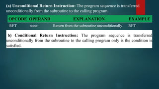 (a) Unconditional Return Instruction: The program sequence is transferred
unconditionally from the subroutine to the calling program.
OPCODE OPERAND EXPLANATION EXAMPLE
RET none Return from the subroutine unconditionally RET
(b) Conditional Return Instruction: The program sequence is transferred
unconditionally from the subroutine to the calling program only is the condition is
satisfied.
 