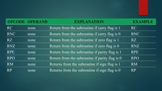 OPCODE OPERAND EXPLANATION EXAMPLE
RC none Return from the subroutine if carry flag is 1 RC
RNC none Return from the subroutine if carry flag is 0 RNC
RZ none Return from the subroutine if zero flag is 1 RZ
RNZ none Return from the subroutine if zero flag is 0 RNZ
RPE none Return from the subroutine if parity flag is 1 RPE
RPO none Return from the subroutine if parity flag is 0 RPO
RM none Returns from the subroutine if sign flag is 1 RM
RP none Returns from the subroutine if sign flag is 0 RP
 