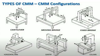 HORIZONTAL ARM GANTRY COLUMN
 