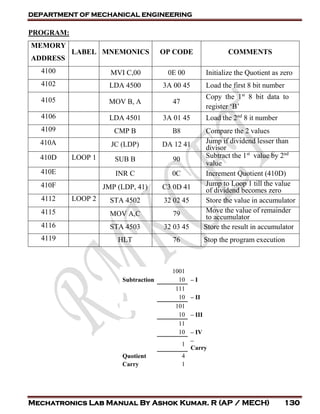 DEPARTMENT OF MECHANICAL ENGINEERING
Mechatronics Lab Manual By Ashok Kumar. R (AP / MECH) 130
PROGRAM:
MEMORY
ADDRESS
LAB...