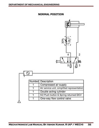 DEPARTMENT OF MECHANICAL ENGINEERING
Mechatronics Lab Manual By Ashok Kumar. R (AP / MECH) 32
NORMAL POSITION
 