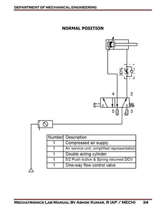 DEPARTMENT OF MECHANICAL ENGINEERING
Mechatronics Lab Manual By Ashok Kumar. R (AP / MECH) 34
NORMAL POSITION
 
