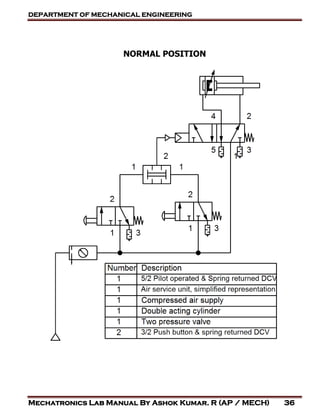 DEPARTMENT OF MECHANICAL ENGINEERING
Mechatronics Lab Manual By Ashok Kumar. R (AP / MECH) 36
NORMAL POSITION
 
