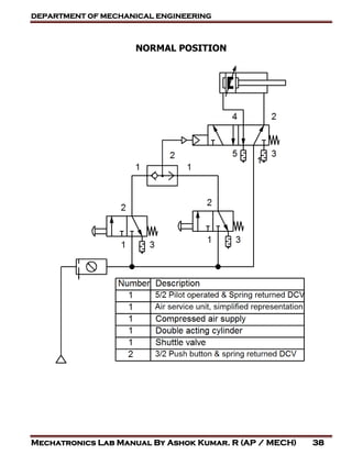 DEPARTMENT OF MECHANICAL ENGINEERING
Mechatronics Lab Manual By Ashok Kumar. R (AP / MECH) 38
NORMAL POSITION
 