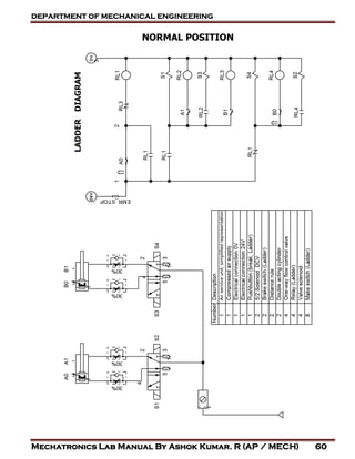 DEPARTMENT OF MECHANICAL ENGINEERING
Mechatronics Lab Manual By Ashok Kumar. R (AP / MECH) 60
NORMAL POSITION
 