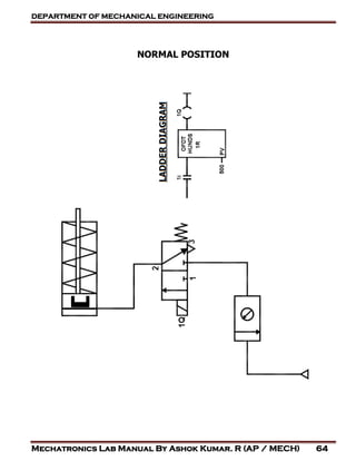 DEPARTMENT OF MECHANICAL ENGINEERING
Mechatronics Lab Manual By Ashok Kumar. R (AP / MECH) 64
NORMAL POSITION
 