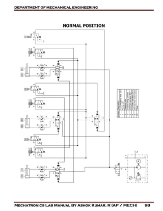 DEPARTMENT OF MECHANICAL ENGINEERING
Mechatronics Lab Manual By Ashok Kumar. R (AP / MECH) 98
NORMAL POSITION
 