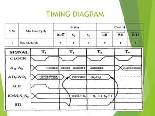 Mechatronics unit 2 and 3 | PPTX