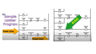 Mechatronics Programmable Logic Controllers | PDF
