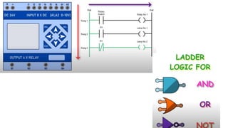 Mechatronics Programmable Logic Controllers | PDF