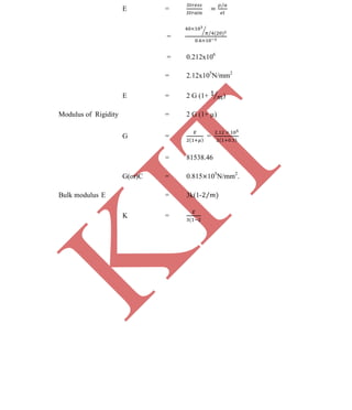 K
IT
CE6306 STRENGTH OF MATERIALS II/III MECHANICAL ENGINEERING
89 A.RAJASEKAR AP/MECHANICAL 2015-2016
E =
=
= 0.212x106
= 2.12x105
N/mm2
E = 2 G (1+ )
Modulus of Rigidity = 2 G (1+ µ)
G = =
= 81538.46
G(or)C = 0.815 105
N/mm2
.
Bulk modulus E = 3k(1-
K =
 