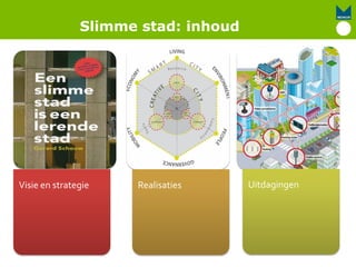 Slimme stad: inhoud
Visie en strategie Realisaties Uitdagingen
 