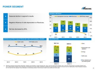 87%
4%
7%
1%
1%
9M2013 9M2014
Other
Depreciation and
depletion
Energy
Staff costs
Raw materials and
purchased goods
89%
4%
5%
1%
1%
POWER SEGMENT
29
AVERAGE ELECTRICITY SALES PRICES AND CASH COSTS (RUSSIA), US$/MWH
REVENUE, EBITDA(a)(1)
$ Mln
(1) EBITDA(a) represents earnings before Depreciation, depletion and amortization, Foreign exchange gain / (loss), Loss from discontinued operations, Gain / (loss) from remeasurement of contingent liabilities at fair
value, Interest expense, Interest income, Net result on the disposal of non-current assets, Impairment of goodwill and long-lived assets, Provision for amounts due from related parties, Result of disposed companies
(incl. the result from their disposal), Amount attributable to noncontrolling interests, One-off accrual of taxes for prior periods and Income taxes.
COS STRUCTURE
$647 mln
$588mln
Seasonal decline in segment’s results.
Negative influence of ruble depreciation on Revenues.
Net loss decreased by 60%.
149
209 200
166
148
98
115
105
90
86
-2%
3%
6%
1%
-3%
-10%
0%
10%
20%
30%
40%
-100
0
100
200
300
400
3Q13 4Q13 1Q14 2Q14 3Q14
Intersegment revenues Revenues EBITDA(a) margin
35
28
27
29
36
54
55
53 55 52,2
3Q13 4Q13 1Q14 2Q14 3Q14
Cash costs Sales price
 