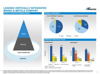 Mining
32%
Steel
58%
Power
10%
Mining
61%
Steel
30%
Power
9%
LEADING VERTICALLY INTEGRATED
MINING & METALS COMPANY
MECHEL INTEGRATED BUSINESS MODEL
OPERATING HIGHLIGHTS, SALES
Mining Segment
Source: Company data
- Share produced by third parties
0.5 0.3
9m 2013 9m 2014
Crude Steel, production Long products
Billets Flat products
12.5
11.8
4.5 4.2
3.1
2.5
9m 2013 9m 2014
Met Coal Steam Coal Iron ore concentrate
Steel Segment
‘000tonnes
4
Steel Mining Power
FINANCIAL HIGHLIGHTS
9m 2014 Revenue Breakdown9m 2014 EBITDA(a)(1) Breakdown
Mining
Steel
SALES & MARKETING
LOGISTICS
3.6
2.7
0.7
3.2
2.3
0.08
‘000tonnes
(1) EBITDA(a) represents earnings before Depreciation, depletion and amortization, Foreign exchange gain / (loss), Loss from discontinued operations, Gain / (loss) from remeasurement of contingent liabilities at fair value, Interest
expense, Interest income, Net result on the disposal of non-current assets, Impairment of goodwill and long-lived assets, Provision for amounts due from related parties, Result of disposed companies (incl. the result from their
disposal), Amount attributable to noncontrolling interests, One-off accrual of taxes for prior periods and Income taxes.
 
