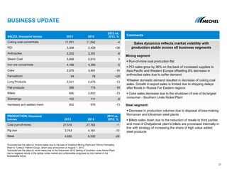 BUSINESS UPDATE
21
Comments
Mining segment
 Run-of-mine coal production flat
 PCI sales grow by 36% on the back of increased supplies to
Asia Pacific and Western Europe offsetting 8% decrease in
anthracites sales due to softer demand
Weaker domestic demand resulted in decrease of coking coal
sales. Growth in export sales is limited due to shipping delays
after floods in Russia Far Eastern regions
 Coke sales decrease due to the shutdown of one of its largest
consumer - Southern Urals Nickel Plant
Steel segment:
 Decrease in production volumes due to disposal of loss-making
Romanian and Ukrainian steel plants
 Billets sales down due to the reduction of resale to third parties
and most of Chelyabinsk plant’s billets are processed internally in
line with strategy of increasing the share of high value added
steel products
SALES, thousand tonnes 2013 2012
2013 vs.
2012, %
Coking coal concentrate 11,051 11,542 -4
PCI 3,308 2,428 +36
Anthracites 2,202 2,391 -8
Steam Coal 5,898 5,910 0
Iron ore concentrate 4,166 4,390 -5
Coke 2,976 3,561 -16
Ferrosilicon 94 78 +20
Long Products 3,541 4,073 -13
Flat products 586 719 -18
Billets 690 2,602 -73
Stampings 102 111 -8
Hardware and welded mesh 852 976 -13
PRODUCTION, thousand
tonnes 2013 2012
2013 vs.
2012, %
Coal (run-of-mine) 27,516 27,763 -1
Pig iron 3,743 4,161 -10
Steel 4,650 6,532 -29
Sales dynamics reflects market volatility with
production stable across all business segments
*Excluded are the data on chrome sales due to the sale of Voskhod Mining Plant and Tikhvin Ferroalloy
Plant to Turkey’s Yildirim Group, which was announced on August 1, 2013.
*Excluded are the data on nickel sales due to the December 2012 halting of Southern Urals Nickel Plant
due to negative trends in the global nickel market and unfavorable prognosis for this market in the
foreseeable future.
 