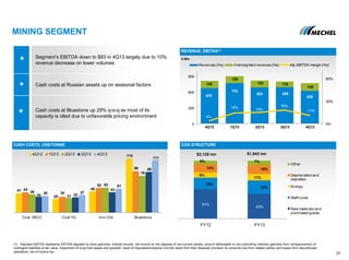 MINING SEGMENT
$ Mln
CASH COSTS, US$/TONNE COS STRUCTURE
$2,128 mn $1,842 mn
24
REVENUE, EBITDA(1)
678
770
693 695
626
142
136
130 110
149
4%
14%
15%
18%
11%
0%
30%
60%
0
300
600
900
4Q12 1Q13 2Q13 3Q13 4Q13
Revenues (lhs) Intersegment revenues(lhs) Adj. EBITDA margin (rhs)
(1) Adjusted EBITDA represents EBTIDA adjusted by forex gain/loss, interest income, net income on the disposal of non-current assets, amount attributable to non-controlling interests gain/loss from remeasurement of
contingent liabilities at fair value, impairment of long-lived assets and goodwill, result of disposedcompanies (incl.the result from their disposal) provision for amounts due from related parties and losses from discontinued
operations, net of income tax.
Segment’s EBITDA down to $83 in 4Q13 largely due to 10%
revenue decrease on lower volumes
Cash costs at Russian assets up on seasonal factors
Cash costs at Bluestone up 29% q-o-q as most of its
capacity is idled due to unfavorable pricing environment
41
29
45
115
43
34
52
88
39
31
53
78
34 32
43
86
35 37
51
111
Coal SKCC Coal YU Iron Ore Bluestone
4Q12 1Q13 2Q13 3Q13 4Q13
51%
43%
20%
23%
9%
11%
14% 16%
6% 7%
FY12 FY13
Other
Depreciation and
depletion
Energy
Staff costs
Raw materials and
purchased goods
 