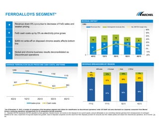 AVERAGE FERROSILICON SALES PRICES AND CASH COSTS, US$/TONNE
FERROALLOYS SEGMENT*
REVENUE, EBITDA(1)
28
$ Mln
19
20
22
20 19
10
11
10
8 8
-11%
2%
15% 10%
1%
-20%
-10%
0%
10%
20%
30%
40%
50%
60%
0
4Q12 1Q13 2Q13 3Q13 4Q13
Revenues (lhs) Intersegment revenues (lhs) Adj. EBITDA margin (rhs)
* As of December 31, 2013, a number of companies of the ferroalloys segment met criteria for classification as discontinued operations under US GAAP and were disclosed as a separate component from Mechel
Group’s continuing operations retrospectively for all comparative periods presented.
(1) Adjusted EBITDA represents EBTIDA adjusted by forex gain/loss, interest income, net income on the disposal of non-current assets, amount attributable to non-controlling interests gain/loss from remeasurement of contingent
liabilities at fair value, impairment of long-lived assets and goodwill, result of disposed companies (incl.the result from their disposal) provision for amounts due from related parties and losses from discontinued operations, net of income
tax.
Revenue down 6% q-o-q due to decrease of FeSi sales and
weaker pricing
FeSi cash costs up by 5% as electricity price grows
$269 mn write-off on disposed chrome assets affects bottom
line
Nickel and chrome business results deconsolidated as
Discontinued operations
REVENUE BREAKDOWN BY REGION
1256 1242
1199
1142
1110
907
961
903
823 863
4Q12 1Q13 2Q13 3Q13 4Q13
sales price Cash costs
82%
57% 62%
68%
1%
16%
31%
28%
25%
1%
12% 10% 7%
FY12 FY13 3Q13 4Q13
Russia Europe Asia Other
 