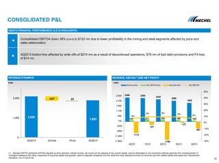 CONSOLIDATED P&L
30
REVENUE DYNAMICS REVENUE, EBITDA(1) AND NET PROFIT
Consolidated EBITDA down 38% q-o-q to $122 mn due to lower profitability in the mining and steel segments affected by price and
sales deterioration
4Q2013 bottom line affected by write offs of $274 mn as a result of discontinued operations, $79 mn of bad debt provisions and FX loss
of $14 mn
4Q2013 FINANCIAL PERFORMANCE Q-O-Q HIGHLIGHTS:
$ Mln$ Mln
2,089
1,885
-227 22
0
1,000
2,000
3Q2013 Volume Price 4Q2013
2409 2360
2243
2089
1885
147 211 202 196 122
-1114
-321
-1799
-127
-681
6%
9% 9% 9%
6%
-30%
-20%
-10%
0%
10%
20%
30%
40%
50%
(1,900)
(1,400)
(900)
(400)
100
600
1,100
1,600
2,100
2,600
4Q12 1Q13 2Q13 3Q13 4Q13
Revenue (lhs) Adj. EBITDA (lhs) Net profit (lhs) Adj. EBITDA
(1) Adjusted EBITDA represents EBTIDA adjusted by forex gain/loss, interest income, net income on the disposal of non-current assets, amount attributable to non-controlling interests gain/loss from remeasurement of
contingent liabilities at fair value, impairment of long-lived assets and goodwill, result of disposed companies (incl.the result from their disposal) provision for amounts due from related parties and losses from discontinued
operations, net of income tax.
 