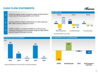 CASH FLOW STATEMENTS
31
NET CASH FLOW
Continuing working capital management added another $108 mn
in Q4 to the CFO that totaled $324 mn for FY2013
Inventory reduction release another $101 mn in Q4 to add up to
$507 million inventory release for FY2013
CAPEX is halved y-o-y standing at $558 mn in 2013 as main
investment projects near their completion stage and Elga CAPEX
secured through VEB project financing
FY’11* FY’12 FY’13
* Excluding the effect of loan to Estar
399
1,311
324
-1,674
-839
-180
2,079
-792
-162
Operating activities Investment activities Financial activities
OPERATING CASH FLOW DYNAMICS
$ Mln
249
83
8
223
10
4Q12* 1Q13* 2Q13* 3Q13 4Q13
* Сertain reclassifications to conform with the current period presentation
-558
441
-63
-180
CAPEX Asset Disposals Other 2013 Investment
Cash Flow
2013 INVESTMENT CASH FLOW BREAKDOWN
 