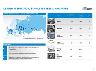 Source: Company data
MECHEL SERVICE GLOBAL -- MAP OF DISTRIBUTION HUBS
70 storage sites and service centers throughout Russia,
CIS & Europe
Real time market intelligence and pricing feedback
Opportunity to address specific customer needs and sell
more high-marginal, value-added products
ADVANTAGES
PRODUCT
PRODUCTION
VOLUME, 12m 2014
‘000 tonnes
RUSSIAN
PRODUCTION
SHARE
RANK
Spring
wire
162%52
Wire
products
129%624
Wire rod 133%868
High-
tensile wire
244%43
Flat
stainless
steel
154%18
Rebar 318%1,590
LEADER IN SPECIALTY, STAINLESS STEEL & HARDWARE
13
Geographies of presence of Mechel Service
Mechel Service facilities
 