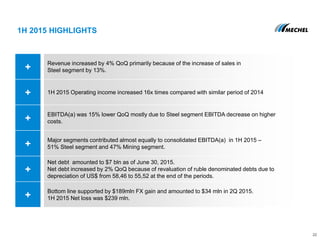 1H 2015 HIGHLIGHTS
22
+
Revenue increased by 4% QoQ primarily because of the increase of sales in
Steel segment by 13%.
+ 1H 2015 Operating income increased 16x times compared with similar period of 2014
+
EBITDA(a) was 15% lower QoQ mostly due to Steel segment EBITDA decrease on higher
costs.
+
Major segments contributed almost equally to consolidated EBITDA(a) in 1H 2015 –
51% Steel segment and 47% Mining segment.
+
Net debt amounted to $7 bln as of June 30, 2015.
Net debt increased by 2% QoQ because of revaluation of ruble denominated debts due to
depreciation of US$ from 58,46 to 55,52 at the end of the periods.
+
Bottom line supported by $189mln FX gain and amounted to $34 mln in 2Q 2015.
1H 2015 Net loss was $239 mln.
 
