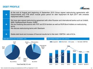 State
banks
66%
Bonds
4%
Other lenders
5%
International
Banks
23%
+
At the end of August and beginning of September 2015 Group signed restructuring agreements with
Gazprombank and VTB which include grace period for debt repayment till April 2017 with onwards
repayment within 3 years
+
We have also signed restructuring agreement with other Russian and international banks such as Uralsib,
MKB, Raiffeisenbank Russia, EABR.
We are finalizing discussions with PXF and ECA lenders as well as RUR Bond holders on restructuring
terms
We discuss restructuring terms with Sberbank
+ Stable debt level and increase of financial results led to Net debt / EBITDA ratio of 8,3x.
DEBT PROFILE
BANK DEBT PROFILE AS OF SEPTEMBER 1, 2015
By currency By banks
32
Total Debt $6,313 mln
Note: converted at the exchange rate established by CB RF as of September 01, 2015
DEBT BURDEN DYNAMICS 2011-2015, USD BLN
3,5x
3,5x
7,2x
12,6x
10,0x 8,2x 8,3x
2010 2011 2012 2013 2014 3m2015 6m2015
Long-term Short-term Lease Net debt / EBITDAEUR
6%
USD
59%
RUR
35%
 