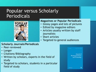 Magazines or Popular Periodicals
• Glossy pages and lots of pictures
• Edited by magazine editors
• Articles usually written by staff
journalists
• Short articles
• Targeted to general audiences
Scholarly Journals/Periodicals
• Peer-reviewed
• Longer
• Citations/Bibliography
• Written by scholars, experts in the field of
study
• Targeted to scholars, students in a particular
field of study
Popular versus Scholarly
Periodicals
 