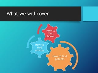 What we will cover
How to find
patents
How to
find
articles
How to
find
books
 