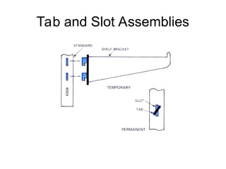 Slot In Engineering mechanical fasteners for engineersmech_fast.ppt