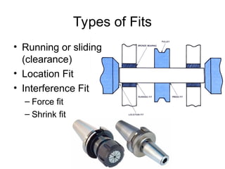 mechanical fasteners for engineersmech_fast.ppt