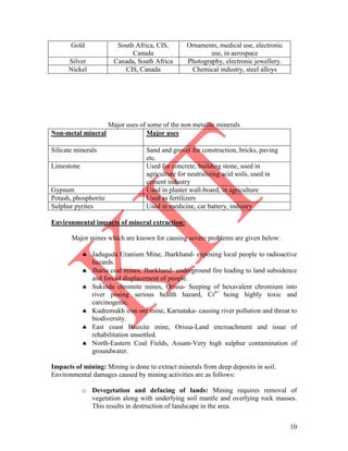 10
Gold South Africa, CIS,
Canada
Ornaments, medical use, electronic
use, in aerospace
Silver Canada, South Africa Photography, electronic jewellery.
Nickel CIS, Canada Chemical industry, steel alloys
Major uses of some of the non metallic minerals
Non-metal mineral Major uses
Silicate minerals Sand and grovel for construction, bricks, paving
etc.
Limestone Used for concrete, building stone, used in
agriculture for neutralizing acid soils, used in
cement industry
Gypsum Used in plaster wall-board, in agriculture
Potash, phosphorite Used as fertilizers
Sulphur pyrites Used in medicine, car battery, industry
Environmental impacts of mineral extraction:
Major mines which are known for causing severe problems are given below:
 Jaduguda Uranium Mine, Jharkhand- exposing local people to radioactive
hazards.
 Jharia coal mines, Jharkhand- underground fire leading to land subsidence
and forced displacement of people.
 Sukinda chromite mines, Orissa- Seeping of hexavalent chromium into
river posing serious health hazard, Cr6+
being highly toxic and
carcinogenic.
 Kudremukh iron ore mine, Karnataka- causing river pollution and threat to
biodiversity.
 East coast Bauxite mine, Orissa-Land encroachment and issue of
rehabilitation unsettled.
 North-Eastern Coal Fields, Assam-Very high sulphur contamination of
groundwater.
Impacts of mining: Mining is done to extract minerals from deep deposits in soil.
Environmental damages caused by mining activities are as follows:
o Devegetation and defacing of lands: Mining requires removal of
vegetation along with underlying soil mantle and overlying rock masses.
This results in destruction of landscape in the area.
 