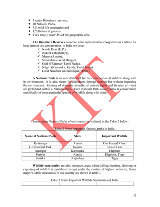 47
 7 major Biosphere reserves,
 80 National Parks,
 420 wild-life sanctuaries and
 120 Botanical gardens
 They totally cover 4% of the geographic area.
The Biosphere Reserves conserve some representative ecosystems as a whole for
long-term in situ conservation. In India we have:
 Nanda Devi (U.P.),
 Nokrek (Meghalaya),
 Manas (Assam),
 Sunderbans (West Bengal),
 Gulf of Mannar (Tamil Nadu),
 Nilgiri (Karnataka, Kerala, Tamil Nadu),
 Great Nicobars and Similipal (Orrisa)
A National Park is an area dedicated for the conservation of wildlife along with
its environment. It is also meant for enjoyment through tourism but without impairing
the environment. Grazing of domestic animals, all private rights and forestry activities
are prohibited within a National Park. Each National Park usually aims at conservation
specifically of some particular species of wildlife along with others.
Some major National Parks of our country are enlisted in the Table 2 below:
Table 2 Some important National parks in India
Name of National Park State Important Wildlife
Kaziranga Assam One horned Rhino
Gir National Park Gujarat Indian Lion
Bandipur Karnataka Elephant
Periyar Kerala Elephant, Tiger
Sariska Rajasthan Tiger
Wildlife sanctuaries are also protected areas where killing, hunting, shooting or
capturing of wildlife is prohibited except under the control of highest authority. Some
major wildlife sanctuaries of our country are shown in table 3.
Table 3 Some Important Wildlife Sanctuaries of India
 