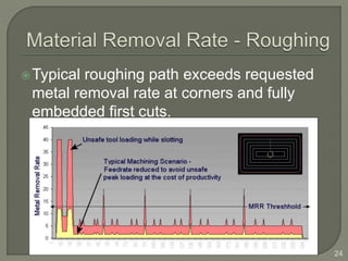Typical roughing path exceeds requested
metal removal rate at corners and fully
embedded first cuts.
24
 