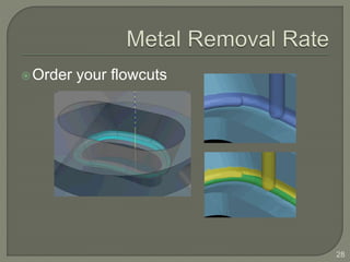 Order your flowcuts
28
 