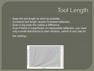  Keep the tool length as short as possible.
 Increased tool length causes increased deflection.
 Even in big tools this makes a difference.
 Even if there is insignificant un-measurable deflection, you need
only a small disturbance to start vibration. (which is very bad for
the coating.)
 