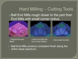  Ball End Mills rough closer to the part than
End Mills with small corner radius.
11
30mm End Mill with
1mm Corner Radius
30mm Ball End MillOriginal Part and
Blank
 Ball End Mills produce consistent finish along the
entire slope spectrum.
 