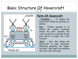 Basic Structure Of Hovercraft
Parts Of Hovercraft
o Propeller :- It pushes the
hovercraft ahead by pushing air
behind.
o Fan :- Primary purpose is to
inflate the cushion contained
within the skirt beneath the
craft as well as to provide thrust
with which to propel the craft
forward.
o Skirt :- Part that allows the
hovercraft to clear obstacles.
Generally speaking, the higher
the skirt, the larger the obstacle
that the craft will clear.
 