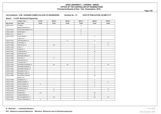 ANNA UNIVERSITY :: CHENNAI - 600025.
OFFICE OF THE CONTROLLER OF EXAMINATIONS
Provisional Results of Nov. / Dec. Examination, 2018.
Page 1/20
Inst.Code/Name : 4106 - DHAANISH AHMED COLLEGE OF ENGINEERING Semester No. : 01 DATE OF PUBLICATION :DD-MM-YYYY
Branch : 114-B.E. Mechanical Engineering
Subject Code - > CY6151 GE6151 GE6152 MA2111 MA6151 PH6151
Reg. Number Stud. Name Grade Grade Grade Grade Grade Grade
410612114011 ATHIBAN
@VIJAYAPERUMAL M
U
410612114077 PRATHEESH KUMAR A K S U
410612114097 SRINIVASAN T E
410612114113 VIMAL M U
410613114010 AJITH KUMAR V
(1995-12-31)
U
410613114015 ARAVIND MANOJ B U U
410613114035 JAYAVINSH K U
410613114083 PRITHIV RAJ S UA U U
410613114109 VIJAY S U
410614114017 DHINESH S U
410614114021 FAWAZKHAN M UA
410614114038 KARTHIKEYAN C U
410614114051 MOHAMED IMRAN M U
410614114086 SATHISH M E U
410615114038 KARTHIKEYAN M E
410615114041 LOGANATHAN S U
410615114046 MOHAMED AFRUDEEN S UA UA UA
410615114051 MOHAMED IBRAHIM A U
410615114054 MOHAMED RIDWAN M U
410615114055 MOHAMED RIYAZ A U
410615114061 MOHAMED YASIN A U
410615114062 MOHAMEED IBRAHIM
MALICK KS
UA
410615114068 MUBARAK ALI K U
410615114072 MURALIDHARAN K U U
410615114076 NIYAS AHAMED M U U
410615114080 RAHUL PRASAD M U
410615114087 SALMAN KHAN M C U
410615114100 SHAJAHAN B E U
410615114116 WAQAR BUX UA UA
410615114117 YASAR ARAFATH K U
410615114501 SELVAGANAPATHY S UA UA UA
410616114015 GOKULA KRISHNAN G U
W - Withdrawal I - Inadequate Attendance
WH1 - Withheld for Suspected Malpractice WH(others) - Withheld for want of Clarification,approval,etc. Anna University - COE
13-01-2019
 