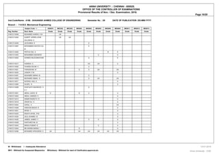 ANNA UNIVERSITY :: CHENNAI - 600025.
OFFICE OF THE CONTROLLER OF EXAMINATIONS
Provisional Results of Nov. / Dec. Examination, 2018.
Page 10/20
Inst.Code/Name : 4106 - DHAANISH AHMED COLLEGE OF ENGINEERING Semester No. : 05 DATE OF PUBLICATION :DD-MM-YYYY
Branch : 114-B.E. Mechanical Engineering
Subject Code - > GE6075 ME2302 ME2303 ME6501 ME6502 ME6503 ME6504 ME6505 ME6511 ME6512 ME6513
Reg. Number Stud. Name Grade Grade Grade Grade Grade Grade Grade Grade Grade Grade Grade
410612114048 MOHAMED HARRIS K M UA
410612114304 ALBERT JERRIN JOHN
SOLOMON S
UA UA
410613114035 JAYAVINSH K U
410613114067 MOHAMMED SAIYATH ALI
M
E
410613114083 PRITHIV RAJ S B E
410613114303 MOHAMMED BASHEER U U
410614114004 AHAMED MUZZAMILKHAN
J
U E
410614114017 DHINESH S UA UA U
410614114020 FAHEEM ASLAM A U
410614114021 FAWAZKHAN M U U UA UA
410614114034 JOSEPH P M U
410614114051 MOHAMED IMRAN M U
410614114053 MOHAMED ISMAIL N U UA UA
410614114071 NOORUL HUQ A U
410614114083 SAJEEL N U
410614114088 SHAFQATH MAHMOOD S
H T
U
410615114001 ABDUL AJEES M E D U U
410615114003 ABDUL HAMEED K U
410615114012 AKBAR RASEETH R U
410615114019 ASKAR ALI S U
410615114024 GOKUL S UA
410615114028 HAROON BASHA B U
410615114031 IRFAN C U
410615114033 IRSATH AFSAL R M U
410615114034 JALIL AHAMED M U
410615114035 JAMEEL AHMED F U U U
410615114038 KARTHIKEYAN M U
410615114043 MANOJ KUMAR B U U
410615114044 MD AKRAM NAWAZ I D U
410615114046 MOHAMED AFRUDEEN S UA UA UA UA UA UA
W - Withdrawal I - Inadequate Attendance
WH1 - Withheld for Suspected Malpractice WH(others) - Withheld for want of Clarification,approval,etc. Anna University - COE
13-01-2019
 