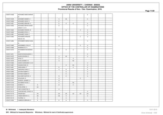 ANNA UNIVERSITY :: CHENNAI - 600025.
OFFICE OF THE CONTROLLER OF EXAMINATIONS
Provisional Results of Nov. / Dec. Examination, 2018.
Page 11/20
410615114048 MOHAMED AMAN ASHKAR
M
E
410615114049 MOHAMED ANWAR A U UA U
410615114050 MOHAMED ASHIK N E
410615114051 MOHAMED IBRAHIM A E U U U
410615114053 MOHAMED MEERA SAHIB
ARSATH S A K
E U
410615114054 MOHAMED RIDWAN M U E U
410615114055 MOHAMED RIYAZ A U
410615114061 MOHAMED YASIN A U
410615114062 MOHAMEED IBRAHIM
MALICK KS
E C U
410615114064 MOHAMMED IMRAN SHAIK
M
C
410615114065 MOHAMMED LIYAS M U E U
410615114068 MUBARAK ALI K U
410615114070 MUHAMMED MUHIADEEN
AR
E U U U
410615114071 MUKHTAR MOHIUDDIN A U
410615114072 MURALIDHARAN K U UA U
410615114075 NIYAS S C U
410615114076 NIYAS AHAMED M U UA
410615114085 SADAK AZARUDEEN S A K U
410615114087 SALMAN KHAN M U UA U
410615114091 SARAVANAN P E U U
410615114092 SARFARAZ KHAN A U E E
410615114094 SATHISH KUMAR A U U
410615114095 SATHISH KUMAR R E U
410615114098 SELVASETHUPATHI S D E U
410615114100 SHAJAHAN B U U
410615114101 SHAKEEL AHAMED N B
410615114105 SULAIMAN FAYAS F C UA
410615114106 SURESH A D D C
410615114107 SYED AFRIDI S UA
410615114113 VINITH KENISTON R U
410615114115 VIVIN MICHAEL SYRUS M U
410615114116 WAQAR BUX UA UA UA UA UA UA
410615114117 YASAR ARAFATH K UA UA U U
410615114119 YUVARAJ G U U
410615114302 HAMEEDH EBRAHIM K E E U U
W - Withdrawal I - Inadequate Attendance
WH1 - Withheld for Suspected Malpractice WH(others) - Withheld for want of Clarification,approval,etc. Anna University - COE
13-01-2019
 