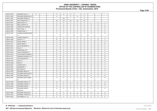 ANNA UNIVERSITY :: CHENNAI - 600025.
OFFICE OF THE CONTROLLER OF EXAMINATIONS
Provisional Results of Nov. / Dec. Examination, 2018.
Page 12/20
410615114303 MOHAMED FAIZAL A D U U U U
410615114304 MOHAMED IMRAN KHAN M U E U U
410615114305 MOHAMED RIZWAN M UA U
410615114501 SELVAGANAPATHY S UA UA UA UA UA
410616114001 ABDUL BASITH M E U E U U E C B C
410616114002 ABDUL MUKSITH M D E E U E E S A C
410616114004 ABUBACKER SIDHIQUE C E B E E E S S B
410616114005 ABUL FAISAL Y E U E U U U C B C
410616114006 AHAMED BASIL H C E U U D U A A C
410616114007 AHAMEDHAASHIRHUSSAIN
Z
D E U U E U S A D
410616114008 AHAMED RISWAN A C C U U D U S S C
410616114009 AHILESH T V C B E E C U A B C
410616114010 ASFAR JASSIM I C C C E C E S S C
410616114011 ASIQUE UMAR J B C C E C C S S B
410616114012 AULIYA MUHAMAD M A D E U C E A B C
410616114013 BALAJI P D C C B C E S S S
410616114014 GIRIDHARAN M R B B E U C U A B C
410616114015 GOKULA KRISHNAN G E E U U E U B C D
410616114016 GURU ANANTHA RAMAN S B B C C B B S S S
410616114017 HABEEBUR RAHMAN K M D E E C C C S S B
410616114018 HAJA MOHIDEEN M C U E C E U A C B
410616114019 JEEVA M D U E E D U S A B
410616114020 KIRAN P C U E E E E C A C
410616114021 LAJEEM SHAH T U U E U C U A B C
410616114022 MANIMARAN B U D E E D U A A C
410616114023 MD SHAKIB M B D E D C E A A B
410616114024 MOHAMED AMEER M E D U E C E A C C
410616114025 MOHAMED ANAS ASLAM A E E U U C U B B C
410616114026 MOHAMED IBRAHIM A C C U U C D S S B
410616114027 MOHAMED INSAF ANSARI
N
C U U U U U B C D
410616114028 MOHAMED IRSHATH M C D C E D D S S S
410616114029 MOHAMED ITHREES A D U E U U U C C B
410616114030 MOHAMEDJASEEM J C D C C C E A A C
410616114031 MOHAMED NOWFAL
RISVAN M
D D E E U U A A D
410616114032 MOHAMED TARIQ AZIZ F C U E U U E A C A
410616114033 MOHAMED THAWFEEQ F C D C E E D A A A
410616114034 MOHAMMED ALI A S C E C C C U A A A
W - Withdrawal I - Inadequate Attendance
WH1 - Withheld for Suspected Malpractice WH(others) - Withheld for want of Clarification,approval,etc. Anna University - COE
13-01-2019
 