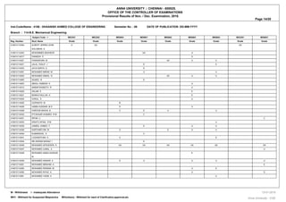 ANNA UNIVERSITY :: CHENNAI - 600025.
OFFICE OF THE CONTROLLER OF EXAMINATIONS
Provisional Results of Nov. / Dec. Examination, 2018.
Page 14/20
Inst.Code/Name : 4106 - DHAANISH AHMED COLLEGE OF ENGINEERING Semester No. : 06 DATE OF PUBLICATION :DD-MM-YYYY
Branch : 114-B.E. Mechanical Engineering
Subject Code - > ME2351 ME2352 ME6004 ME6601 ME6602 ME6603 ME6604 MG2351 MG6851
Reg. Number Stud. Name Grade Grade Grade Grade Grade Grade Grade Grade Grade
410612114304 ALBERT JERRIN JOHN
SOLOMON S
U UA UA
410613114303 MOHAMMED BASHEER UA U
410614114017 DHINESH S U
410614114021 FAWAZKHAN M UA U U
410614114031 JALAL THALIF J E E
410614114033 JAYA SURYA S E
410614114051 MOHAMED IMRAN M U U
410614114053 MOHAMED ISMAIL N UA U U
410614114083 SAJEEL N E
410615114003 ABDUL HAMEED K U
410615114012 AKBAR RASEETH R U
410615114020 ASLAM S E
410615114021 BARKATHULLAH K E
410615114024 GOKUL S U
410615114025 GOPINATH M B
410615114026 HABIB HUSSAIN M S D U
410615114028 HAROON BASHA B C E U U
410615114030 IFTHIHAAR AHAMED R M C
410615114031 IRFAN C C
410615114033 IRSATH AFSAL R M U
410615114035 JAMEEL AHMED F E U U
410615114038 KARTHIKEYAN M U E U U
410615114040 KUMARAVEL K C
410615114041 LOGANATHAN S U E
410615114044 MD AKRAM NAWAZ I E
410615114046 MOHAMED AFRUDEEN S UA UA UA UA UA UA
410615114047 MOHAMED AJMAL A U
410615114048 MOHAMED AMAN ASHKAR
M
E
410615114049 MOHAMED ANWAR A D U U U U
410615114051 MOHAMED IBRAHIM A E
410615114054 MOHAMED RIDWAN M U E
410615114055 MOHAMED RIYAZ A U D
410615114061 MOHAMED YASIN A U
W - Withdrawal I - Inadequate Attendance
WH1 - Withheld for Suspected Malpractice WH(others) - Withheld for want of Clarification,approval,etc. Anna University - COE
13-01-2019
 