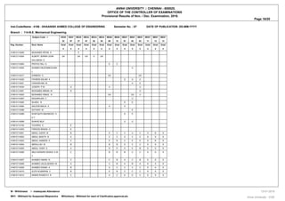 ANNA UNIVERSITY :: CHENNAI - 600025.
OFFICE OF THE CONTROLLER OF EXAMINATIONS
Provisional Results of Nov. / Dec. Examination, 2018.
Page 16/20
Inst.Code/Name : 4106 - DHAANISH AHMED COLLEGE OF ENGINEERING Semester No. : 07 DATE OF PUBLICATION :DD-MM-YYYY
Branch : 114-B.E. Mechanical Engineering
Subject Code - > GE20
22
GE67
57
ME20
27
ME24
01
ME24
02
ME24
03
ME60
05
ME60
12
ME67
01
ME67
02
ME67
03
ME67
11
ME67
12
ME67
13
Reg. Number Stud. Name Grad
e
Grad
e
Grad
e
Grad
e
Grad
e
Grad
e
Grad
e
Grad
e
Grad
e
Grad
e
Grad
e
Grad
e
Grad
e
Grad
e
410612114050 MOHAMED IRFAN S E
410612114304 ALBERT JERRIN JOHN
SOLOMON S
UA UA UA U UA
410613114083 PRITHIV RAJ S E C
410614114004 AHAMED MUZZAMILKHAN
J
U
410614114017 DHINESH S UA UA
410614114020 FAHEEM ASLAM A U U U
410614114021 FAWAZKHAN M U E
410614114034 JOSEPH P M U U U
410614114051 MOHAMED IMRAN M D U
410614114053 MOHAMED ISMAIL N UA UA U
410614114067 NAGARAJAN V U
410614114083 SAJEEL N E E
410614114084 SALEEM MALIK S U U
410614114086 SATHISH M E
410614114088 SHAFQATH MAHMOOD S
H T
D E
410614114089 SHAHID BUX U U
410614114104 YUVARAJ E E
410614114303 FAROOK BASHA G E
410615114001 ABDUL AJEES M B E C C U C A B S
410615114002 ABDUL BASITH B A C C S C C S S S
410615114003 ABDUL HAMEED K C E B C E E A B S
410615114004 ABDULLAH M B B B S C C S S S
410615114005 ABDUL YASIF S A D D A E B S S S
410615114006 ABU HURAIRA SIDDIQ K M
Y
C B B B C C S S S
410615114007 AHAMED AMANI N C C B A C B S S S
410615114008 AHAMED JALALUDEEN M A C B A B A S S S
410615114009 AHAMED RASMI A B U C C C C S A S
410615114010 AJITH KUMARAN V B E B C C C S S S
410615114012 AKBAR RASEETH R C U C E D C S S S
W - Withdrawal I - Inadequate Attendance
WH1 - Withheld for Suspected Malpractice WH(others) - Withheld for want of Clarification,approval,etc. Anna University - COE
13-01-2019
 