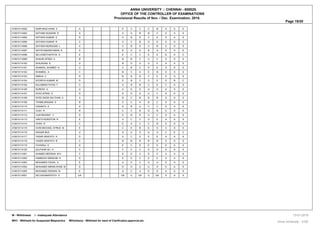 ANNA UNIVERSITY :: CHENNAI - 600025.
OFFICE OF THE CONTROLLER OF EXAMINATIONS
Provisional Results of Nov. / Dec. Examination, 2018.
Page 19/20
410615114092 SARFARAZ KHAN A A E C C C B S S S
410615114093 SATHAM HUSSAIN R A A A B B C S S S
410615114094 SATHISH KUMAR A D U B D C E S A S
410615114095 SATHISH KUMAR R C U C B D D A S S
410615114096 SATHISH MURUGAN L A C B S C B S S S
410615114097 SATHIYANARAYANAN K A B A A B A S S S
410615114098 SELVASETHUPATHI S E E C C E E B A C
410615114099 SHAHID AFRIDI A B B B C C C S S S
410615114100 SHAJAHAN B U B D U U E A A S
410615114101 SHAKEEL AHAMED N U C B C D E S S S
410615114102 SHAMEEL A C B C A E B S S S
410615114103 SNEHA C D B B B C E S S S
410615114104 SOORIYA KUMAR M D E B C C E S B C
410615114105 SULAIMAN FAYAS F C U B B C E C A S
410615114106 SURESH A U U D E U U A S S
410615114107 SYED AFRIDI S D D D D U C S S S
410615114108 SYED SHEIK SULTHAN A A B C B B B S S S
410615114109 THAMILARASAN S B C C A B C S S S
410615114110 VASANTH K A D B A C C S S S
410615114111 VIJAY R B C C B D B S S S
410615114112 VIJAYBHARAT V D E B D U C S A S
410615114113 VINITH KENISTON R E U C C U E A A S
410615114114 VIVEK R C E A C C B S S S
410615114115 VIVIN MICHAEL SYRUS M E C E B E D A S S
410615114116 WAQAR BUX U U U U U U C E C
410615114117 YASAR ARAFATH K D U C E E E A A A
410615114118 YASER ARAFATH B C B B B B B S S S
410615114119 YUVARAJ G D E C D E E S A S
410615114120 ZULFIKAR ALI H C C C C D D S S S
410615114301 AHAMED MEERAN M H C E D U D C A A S
410615114302 HAMEEDH EBRAHIM K D E E C E E A A S
410615114303 MOHAMED FAIZAL A E U E C U U S S S
410615114304 MOHAMED IMRAN KHAN M D D D U U D S A S
410615114305 MOHAMED RIZWAN M E U C U E D A A S
410615114501 SELVAGANAPATHY S UA UA U UA U UA A A A
W - Withdrawal I - Inadequate Attendance
WH1 - Withheld for Suspected Malpractice WH(others) - Withheld for want of Clarification,approval,etc. Anna University - COE
13-01-2019
 