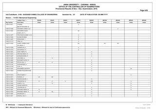 ANNA UNIVERSITY :: CHENNAI - 600025.
OFFICE OF THE CONTROLLER OF EXAMINATIONS
Provisional Results of Nov. / Dec. Examination, 2018.
Page 4/20
Inst.Code/Name : 4106 - DHAANISH AHMED COLLEGE OF ENGINEERING Semester No. : 03 DATE OF PUBLICATION :DD-MM-YYYY
Branch : 114-B.E. Mechanical Engineering
Subject Code - > CE6306 CE6451 EE6351 MA2211 MA6351 ME2202 ME2204 ME6301 ME6302
Reg. Number Stud. Name Grade Grade Grade Grade Grade Grade Grade Grade Grade
410612114011 ATHIBAN
@VIJAYAPERUMAL M
U
410612114048 MOHAMED HARRIS K M U
410612114061 MOHAMMED NOOH
MUBALLIGH A
UA
410612114077 PRATHEESH KUMAR A K S U
410612114093 SHOAIB REHMAN E
410612114097 SRINIVASAN T E
410612114113 VIMAL M U
410612114304 ALBERT JERRIN JOHN
SOLOMON S
UA UA UA
410612114306 GUNABALAN S U
410612114310 SALIM MALIK A U
410613114001 AASIF AHMED N U
410613114015 ARAVIND MANOJ B U
410613114027 DHANASEKARAN R U
410613114035 JAYAVINSH K U
410613114060 MOHAMED SUHAIL B U
410613114083 PRITHIV RAJ S E E U
410613114100 SUDHAKARAN U E
410613114109 VIJAY S U
410613114303 MOHAMMED BASHEER U UA
410614114004 AHAMED MUZZAMILKHAN
J
U
410614114010 ARUN KUMAR D U
410614114017 DHINESH S UA UA
410614114020 FAHEEM ASLAM A U
410614114021 FAWAZKHAN M U U U UA U
410614114034 JOSEPH P M U U U
410614114039 LAGGRI DHEEN M U
410614114040 LOGAPRIYAN M U U
410614114051 MOHAMED IMRAN M D U U
410614114053 MOHAMED ISMAIL N U UA U
410614114067 NAGARAJAN V U
410614114071 NOORUL HUQ A U
W - Withdrawal I - Inadequate Attendance
WH1 - Withheld for Suspected Malpractice WH(others) - Withheld for want of Clarification,approval,etc. Anna University - COE
13-01-2019
 