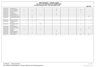 ANNA UNIVERSITY :: CHENNAI - 600025.
OFFICE OF THE CONTROLLER OF EXAMINATIONS
Provisional Results of Nov. / Dec. Examination, 2018.
Page 6/20
410616114014 GIRIDHARAN M R U
410616114015 GOKULA KRISHNAN G U U UA UA
410616114018 HAJA MOHIDEEN M U U U
410616114019 JEEVA M U
410616114021 LAJEEM SHAH T UA
410616114024 MOHAMED AMEER M E E E U
410616114025 MOHAMED ANAS ASLAM A E UA
410616114027 MOHAMED INSAF ANSARI
N
U UA U
410616114029 MOHAMED ITHREES A U U U
410616114031 MOHAMED NOWFAL
RISVAN M
U
410616114037 MOHAMMED SHABEER
HUSSAIN B
U UA E
410616114048 SATHISH KUMAR M U E
410616114052 SYED AFRITH HUSSAIN I E UA
410616114054 THANISH F U E U
410616114301 ABBAS S U U E U U
410616114303 DHANANCHEZIYAN E U
410616114307 SHEIK MOHAMED A U
410616114701 UZAIR AHMED M U U UA UA UA
W - Withdrawal I - Inadequate Attendance
WH1 - Withheld for Suspected Malpractice WH(others) - Withheld for want of Clarification,approval,etc. Anna University - COE
13-01-2019
 