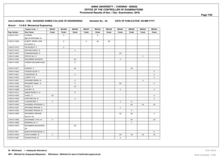ANNA UNIVERSITY :: CHENNAI - 600025.
OFFICE OF THE CONTROLLER OF EXAMINATIONS
Provisional Results of Nov. / Dec. Examination, 2018.
Page 7/20
Inst.Code/Name : 4106 - DHAANISH AHMED COLLEGE OF ENGINEERING Semester No. : 04 DATE OF PUBLICATION :DD-MM-YYYY
Branch : 114-B.E. Mechanical Engineering
Subject Code - > GE6351 MA2266 MA6452 ME2251 ME2254 ME2255 ME6401 ME6402 ME6403 ME6404
Reg. Number Stud. Name Grade Grade Grade Grade Grade Grade Grade Grade Grade Grade
410612114011 ATHIBAN
@VIJAYAPERUMAL M
U E
410612114304 ALBERT JERRIN JOHN
SOLOMON S
U U UA UA
410612114310 SALIM MALIK A U
410613114015 ARAVIND MANOJ B U
410613114027 DHANASEKARAN R UA
410613114083 PRITHIV RAJ S C
410613114303 MOHAMMED BASHEER UA U
410614114004 AHAMED MUZZAMILKHAN
J
E
410614114017 DHINESH S UA UA
410614114020 FAHEEM ASLAM A U
410614114021 FAWAZKHAN M U U
410614114034 JOSEPH P M U
410614114051 MOHAMED IMRAN M U U
410614114053 MOHAMED ISMAIL N U UA U
410614114083 SAJEEL N UA
410614114086 SATHISH M U U
410615114012 AKBAR RASEETH R E
410615114024 GOKUL S UA U
410615114038 KARTHIKEYAN M U U
410615114041 LOGANATHAN S U U U
410615114046 MOHAMED AFRUDEEN S UA UA UA
410615114051 MOHAMED IBRAHIM A U
410615114054 MOHAMED RIDWAN M E
410615114062 MOHAMEED IBRAHIM
MALICK KS
UA UA U
410615114065 MOHAMMED LIYAS M U UA UA
410615114068 MUBARAK ALI K C
410615114070 MUHAMMED MUHIADEEN
AR
UA
410615114071 MUKHTAR MOHIUDDIN A E
410615114076 NIYAS AHAMED M U UA UA UA UA
410615114087 SALMAN KHAN M U
W - Withdrawal I - Inadequate Attendance
WH1 - Withheld for Suspected Malpractice WH(others) - Withheld for want of Clarification,approval,etc. Anna University - COE
13-01-2019
 